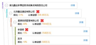 湖北鑫運承霖信息系統集成有限責任公司 專業信息系統集成服務引領數字化轉型