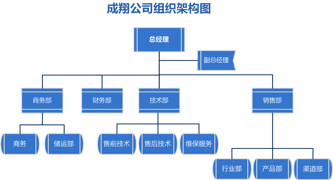 公司簡介 信息系統集成服務專家