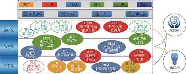 汽車整車制造工廠智能制造系統解決方案 信息系統集成服務全景解析